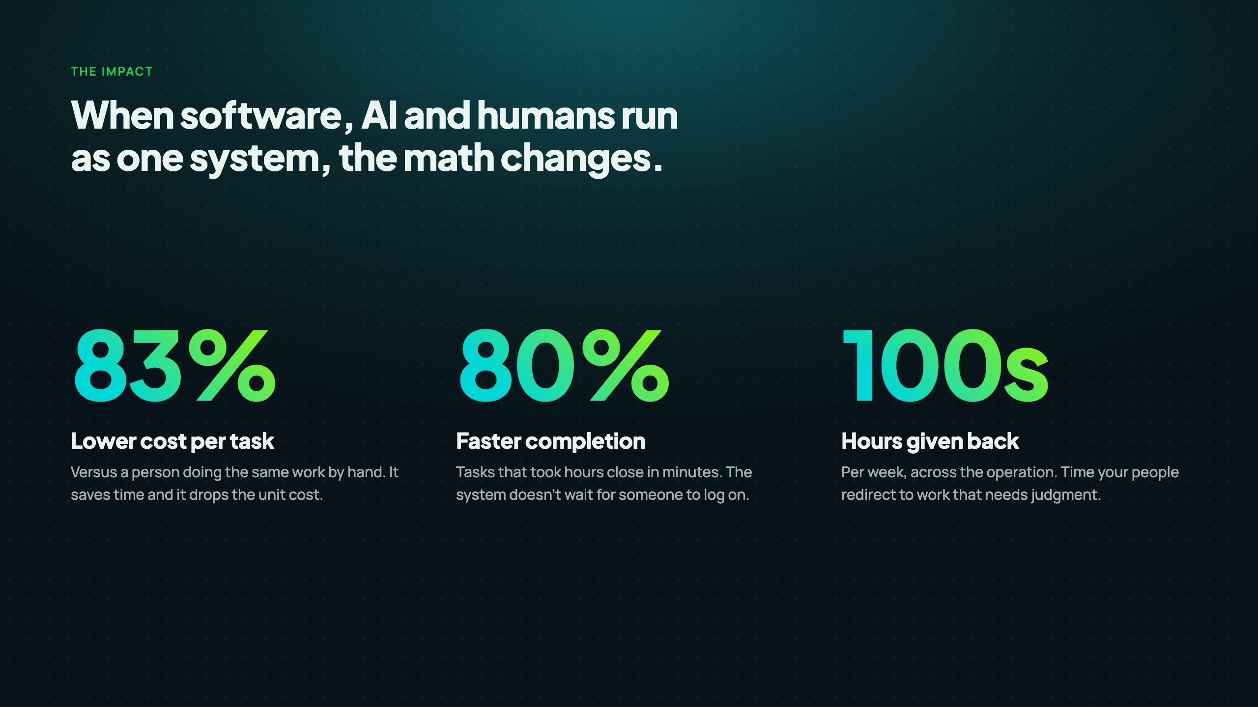 Software, AI, and Humans, slide 13