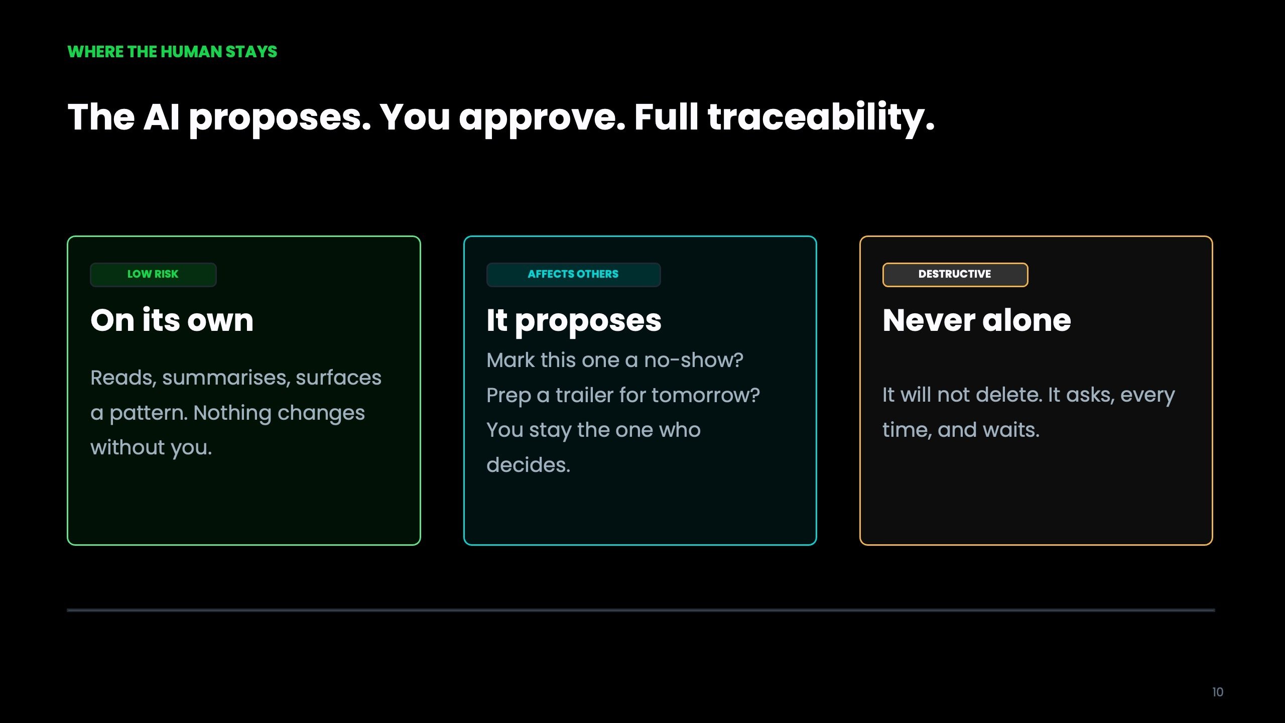 Beyond Visibility, slide 10