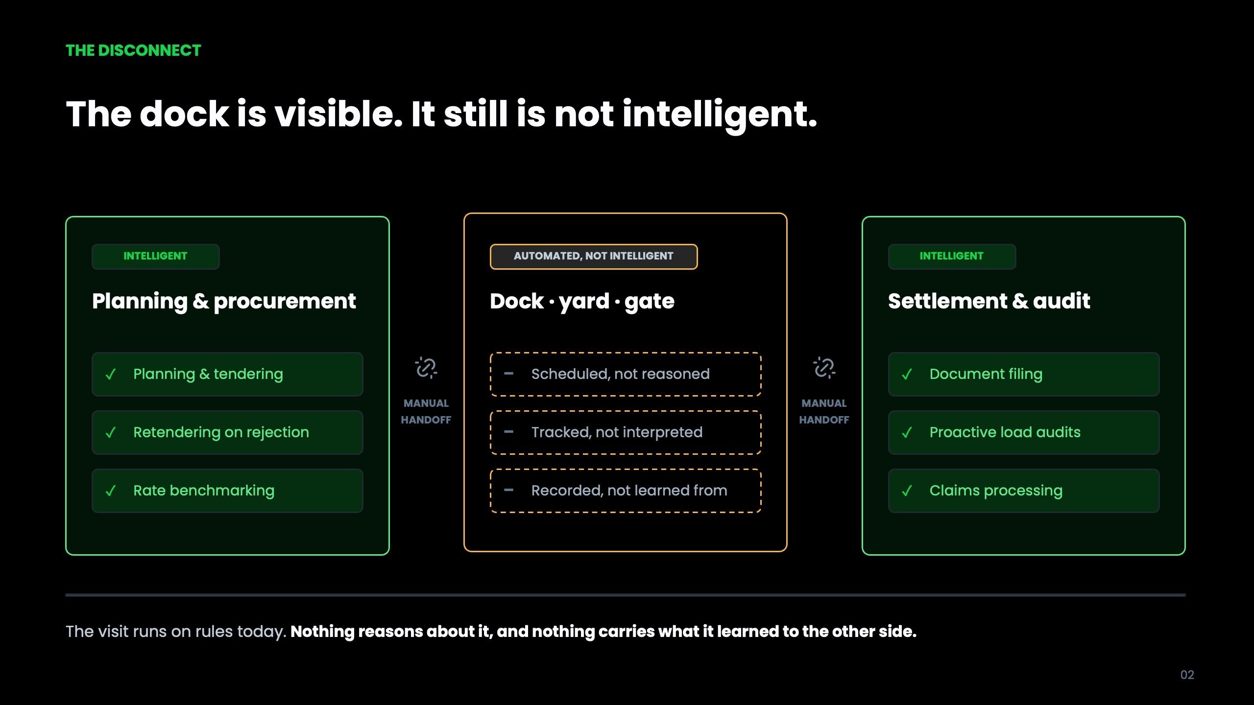 Beyond Visibility, slide 2