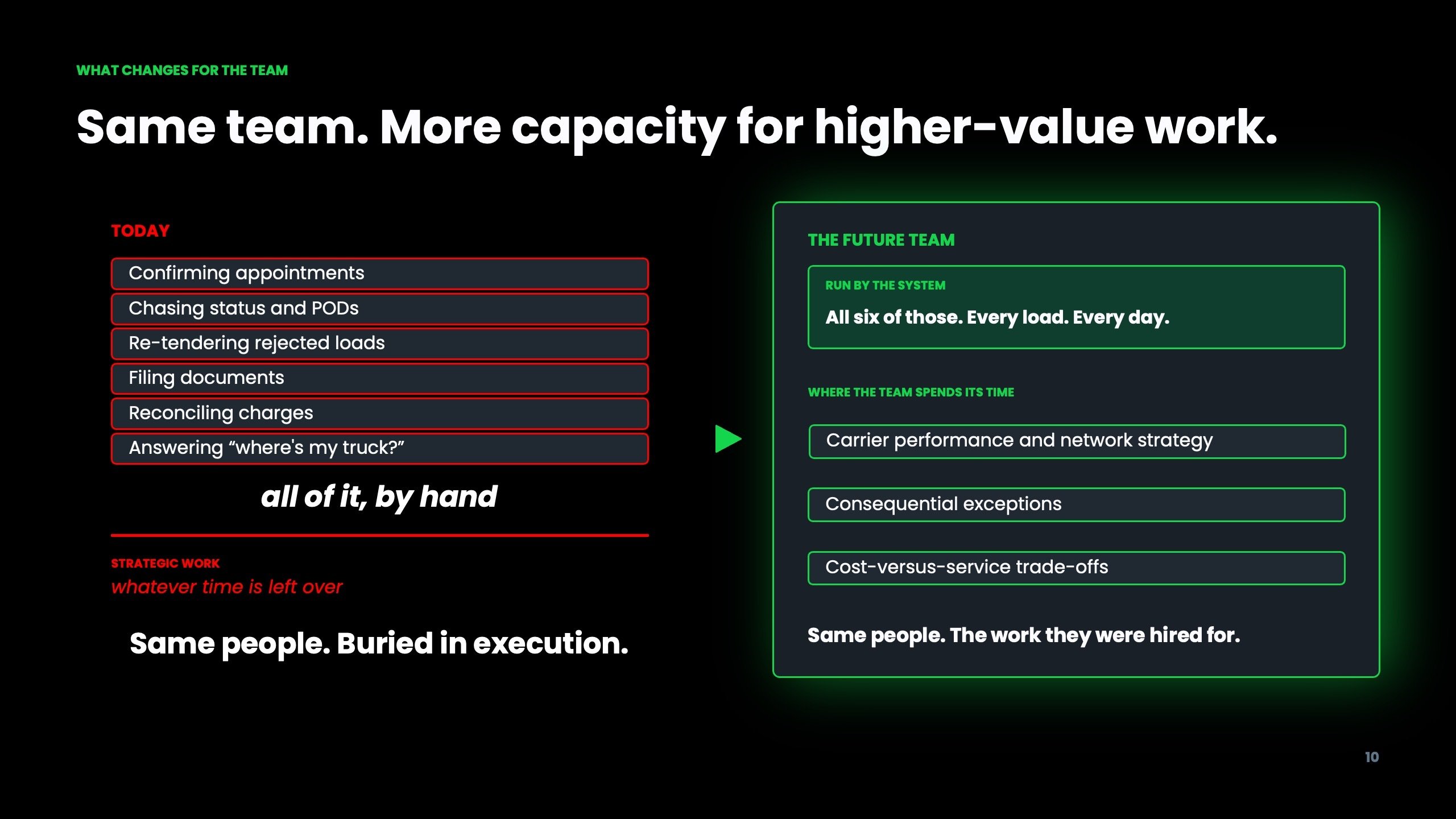 Inside an AI-Run Freight Operation, slide 10