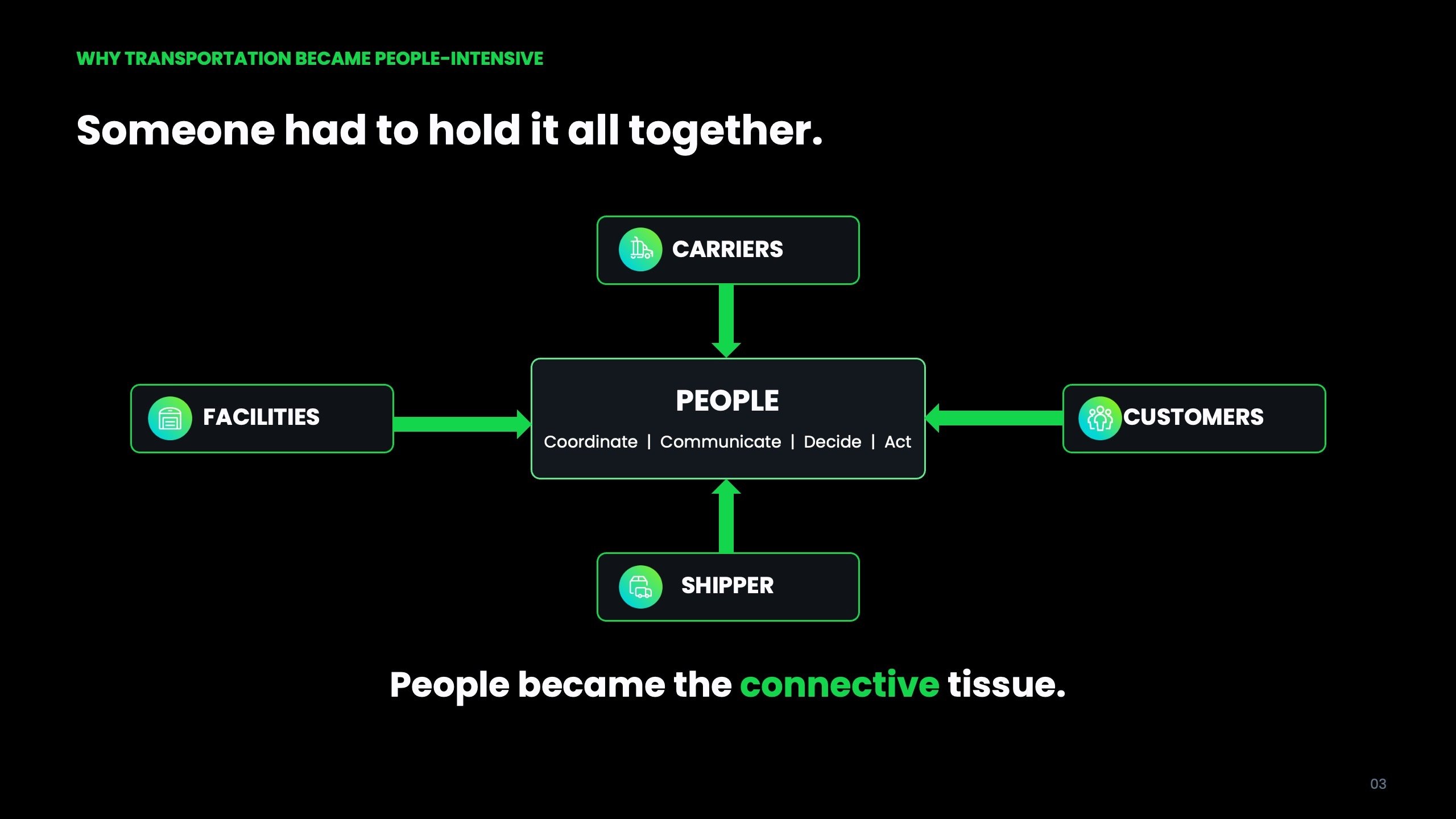 Inside an AI-Run Freight Operation, slide 3