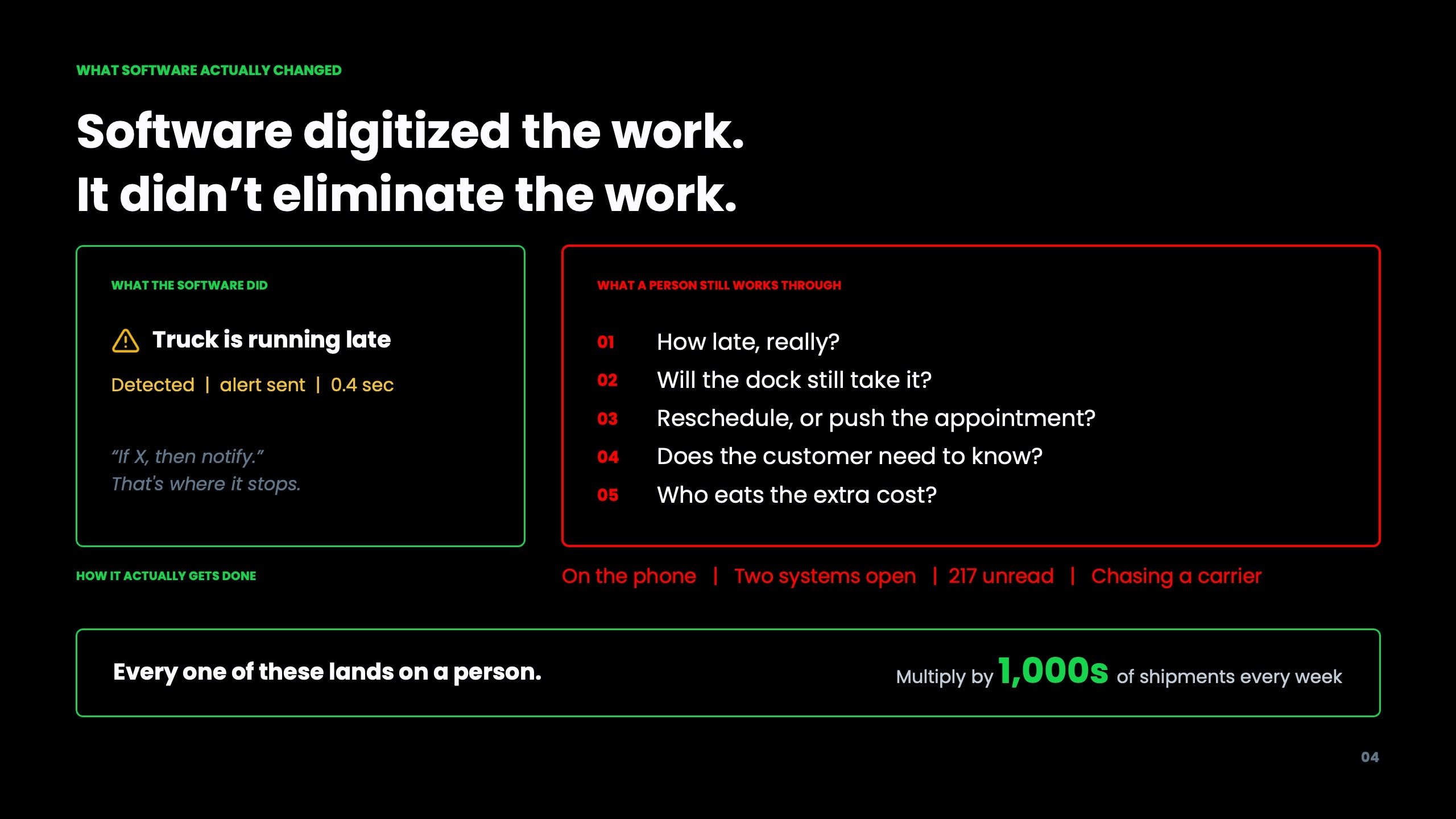Inside an AI-Run Freight Operation, slide 4