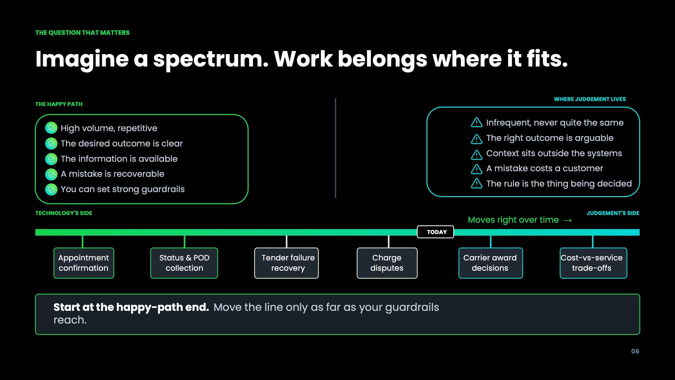 Inside an AI-Run Freight Operation, slide 6
