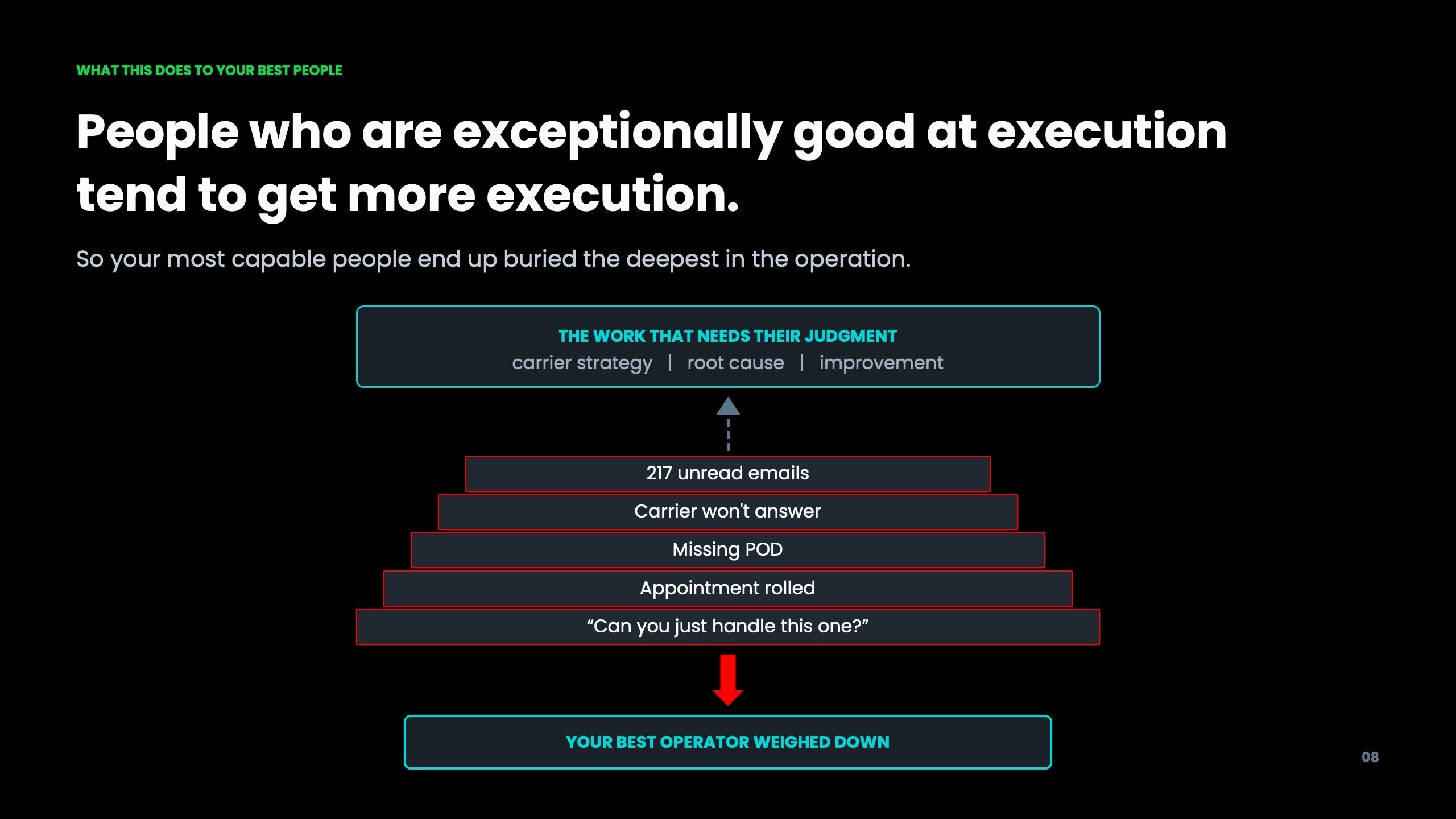 Inside an AI-Run Freight Operation, slide 8