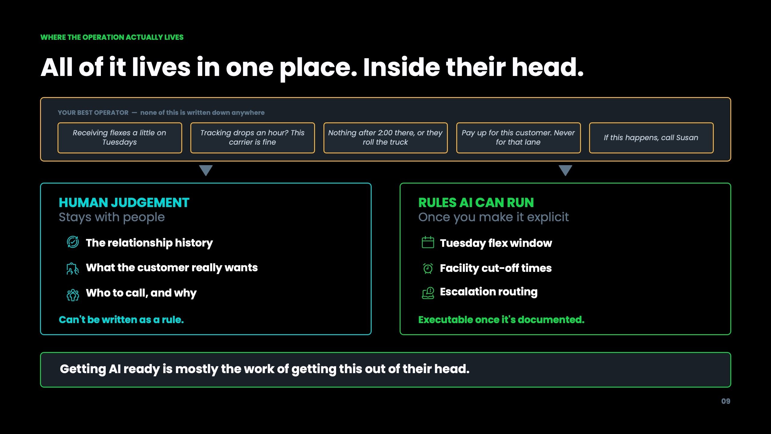 Inside an AI-Run Freight Operation, slide 9