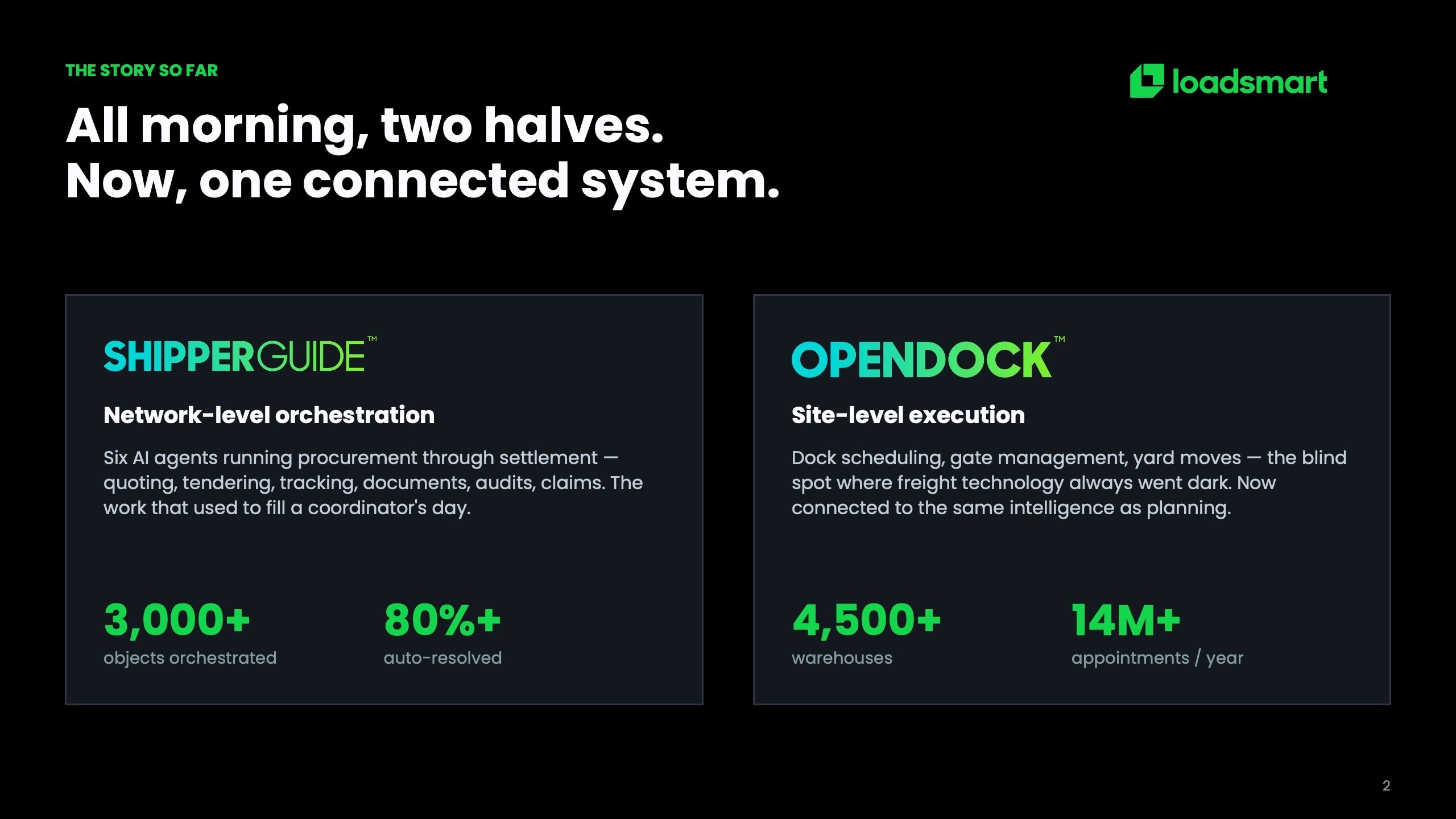 One Connected Intelligence, slide 2