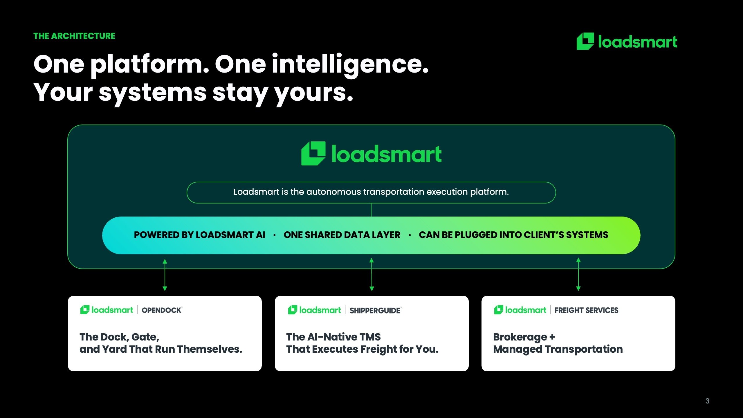 One Connected Intelligence, slide 3